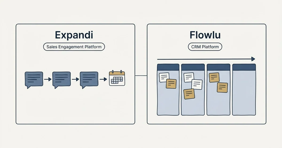 Side-by-side panels: Expandi vs Flowlu (Sales Engagement Platform, CRM Platform)