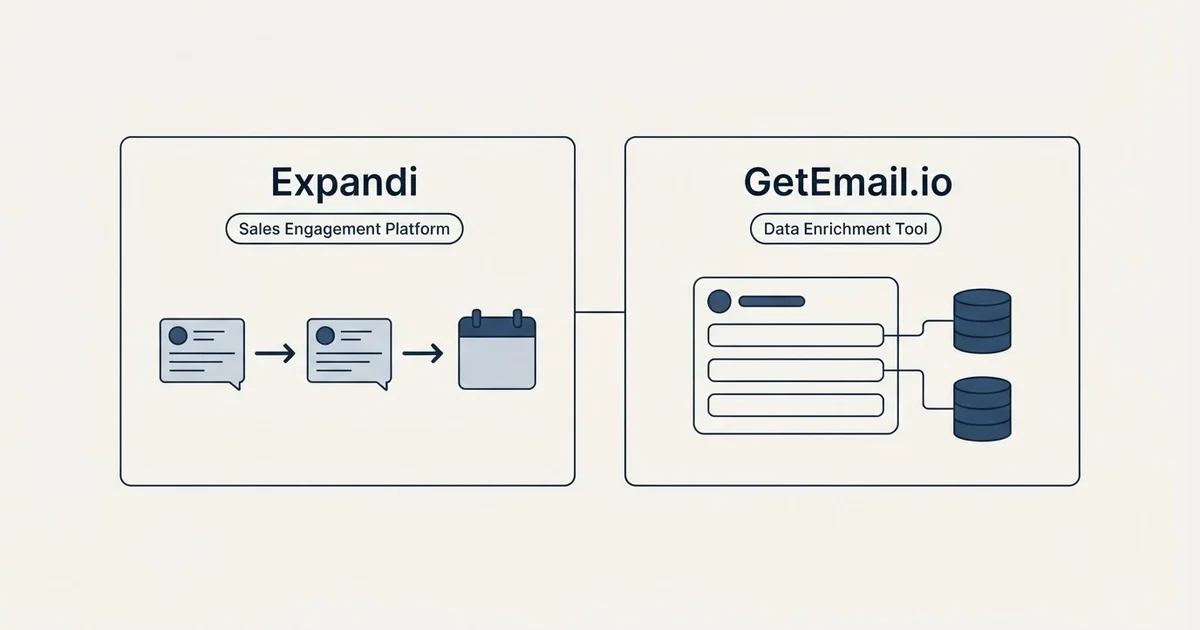Side-by-side panels: Expandi vs GetEmail.io (Sales Engagement Platform, Data Enrichment Tool)