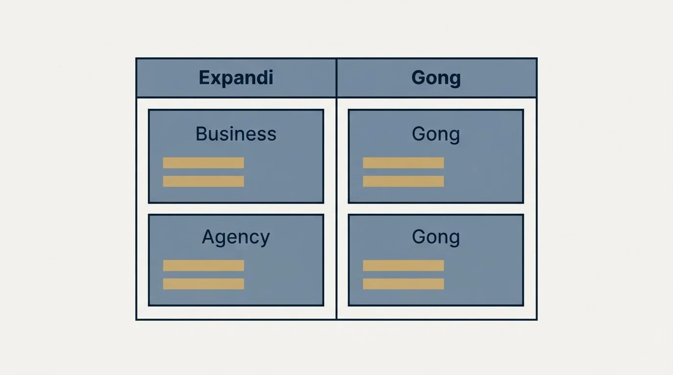 Pricing table: Pricing Comparison (Expandi, Gong, Business, Agency)