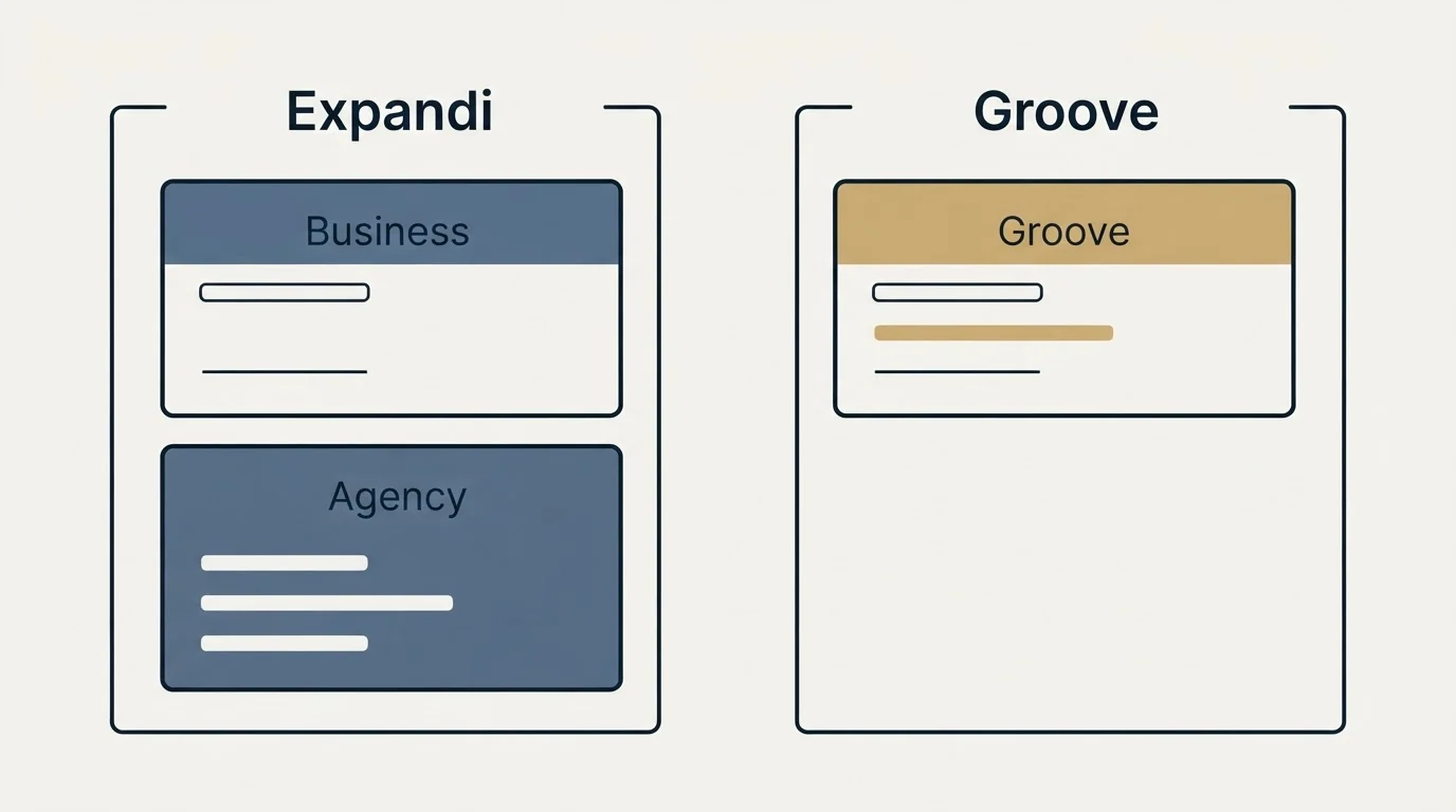 Pricing panels: Pricing Comparison (Expandi, Groove, Business, Agency)