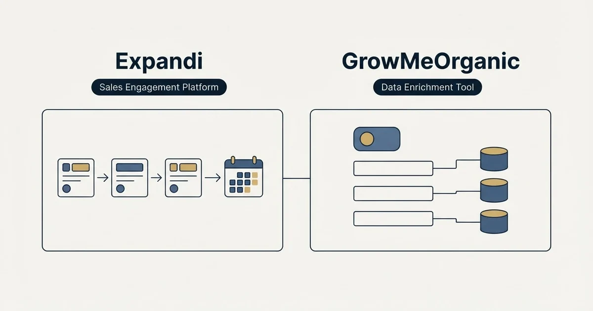 Side-by-side panels: Expandi vs GrowMeOrganic (Sales Engagement Platform, Data Enrichment Tool)