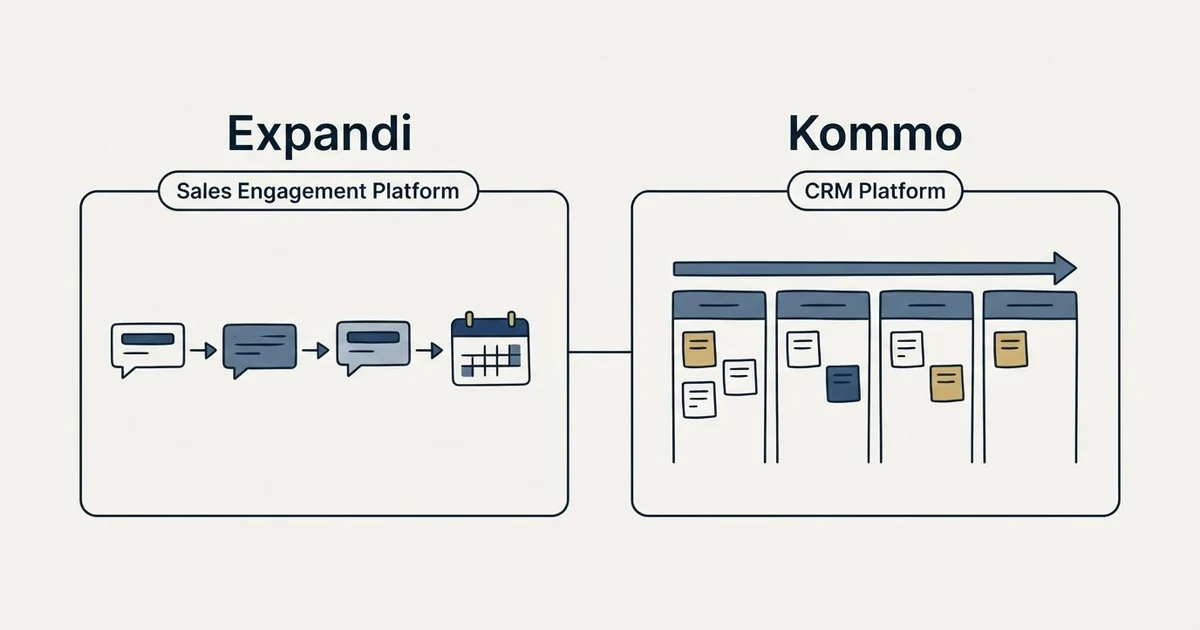 Side-by-side panels: Expandi vs Kommo (Sales Engagement Platform, CRM Platform)