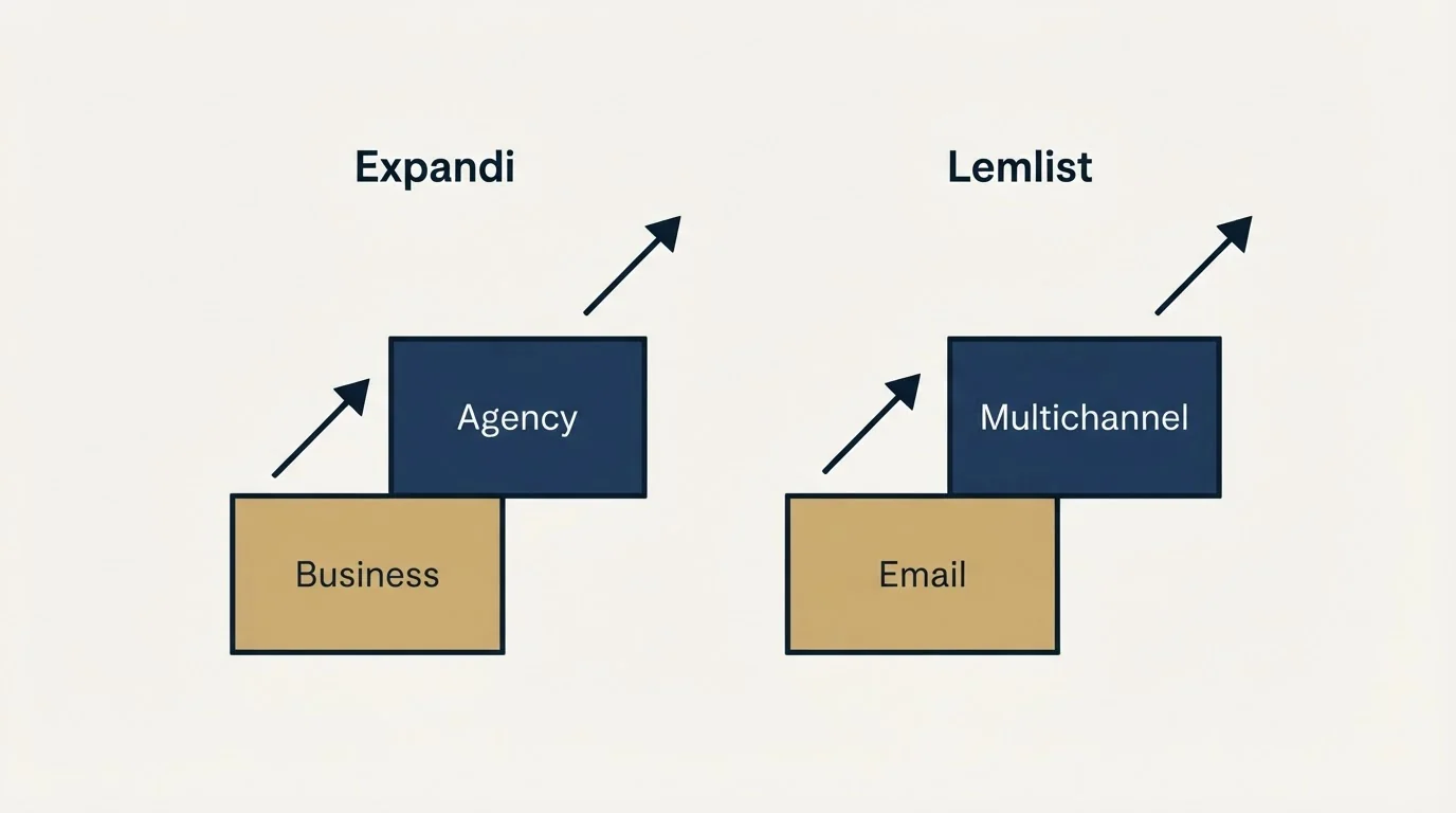 Pricing ladder: Pricing Comparison (Expandi, Lemlist, Business, Email)