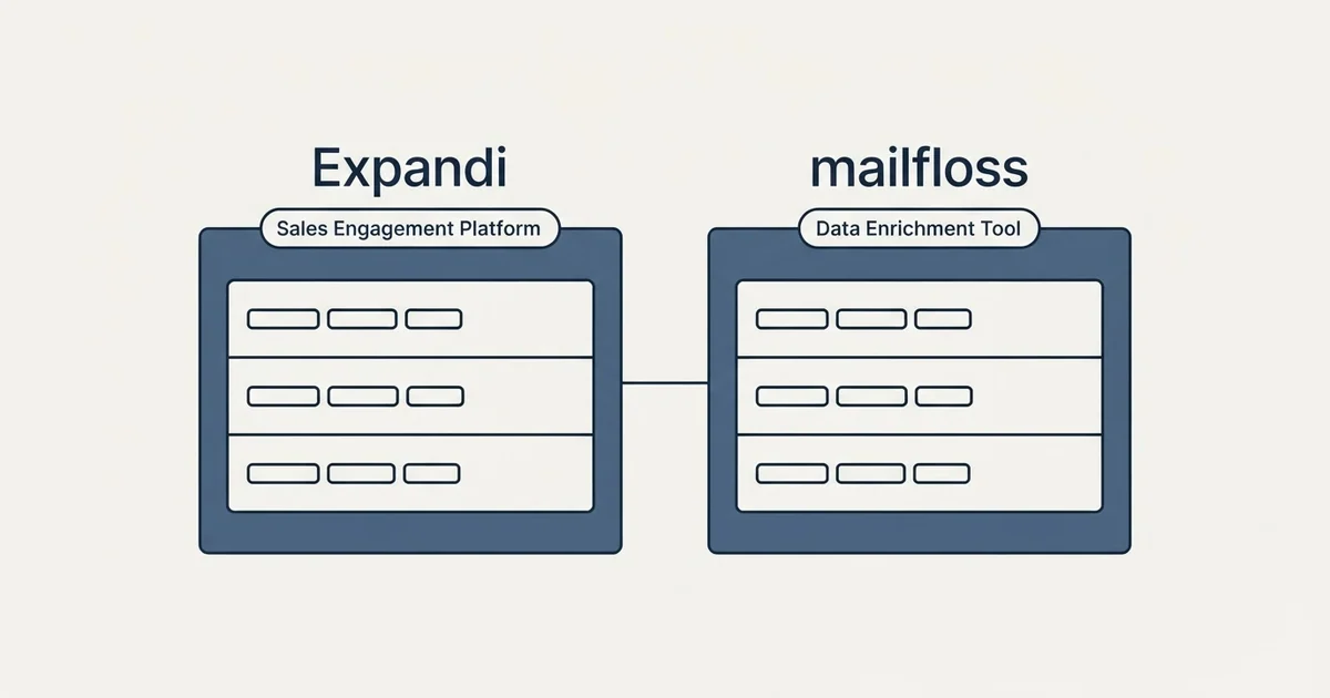Side-by-side panels: Expandi vs mailfloss (Sales Engagement Platform, Data Enrichment Tool)