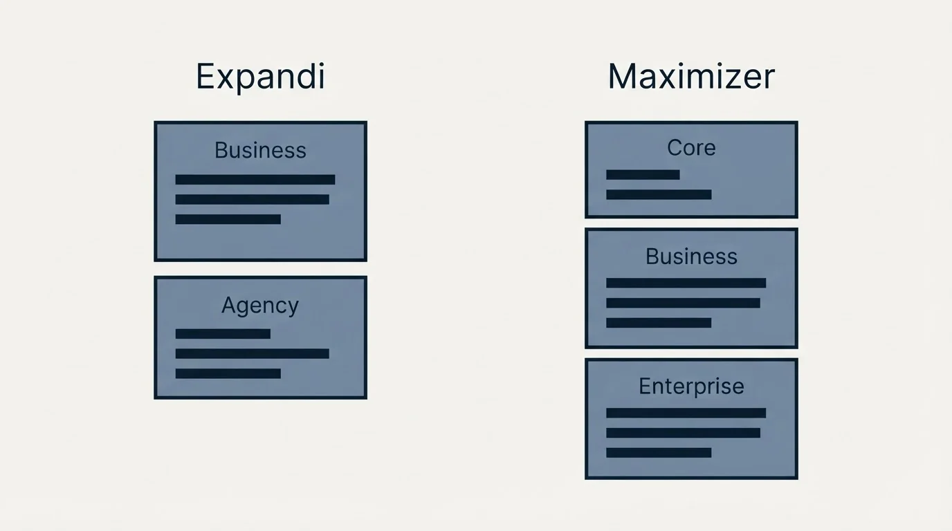 Pricing panels: Pricing Comparison (Expandi, Maximizer, Business, Core)