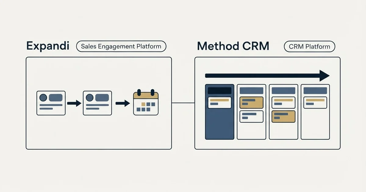 Side-by-side panels: Expandi vs Method CRM (Sales Engagement Platform, CRM Platform)