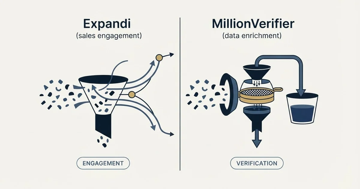Editorial illustration for Expandi vs MillionVerifier