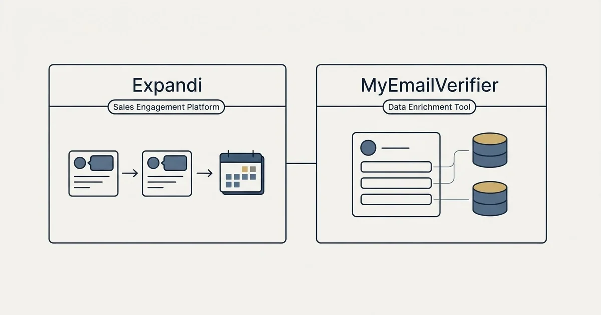 Side-by-side panels: Expandi vs MyEmailVerifier (Sales Engagement Platform, Data Enrichment Tool)