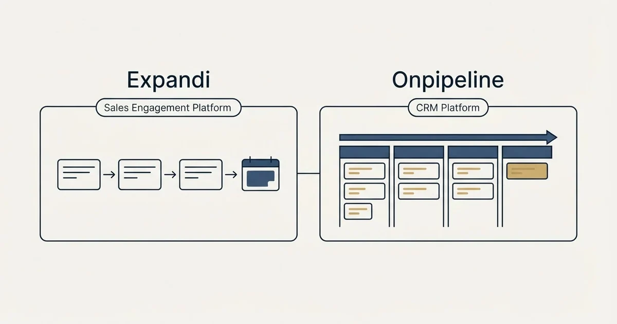 Side-by-side panels: Expandi vs Onpipeline (Sales Engagement Platform, CRM Platform)