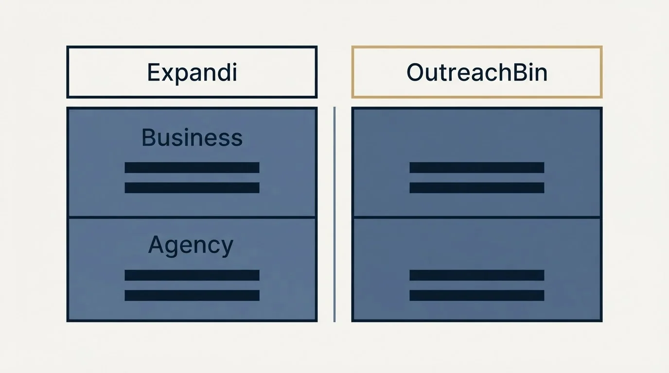 Pricing table: Pricing Comparison (Expandi, OutreachBin, Business, Agency)
