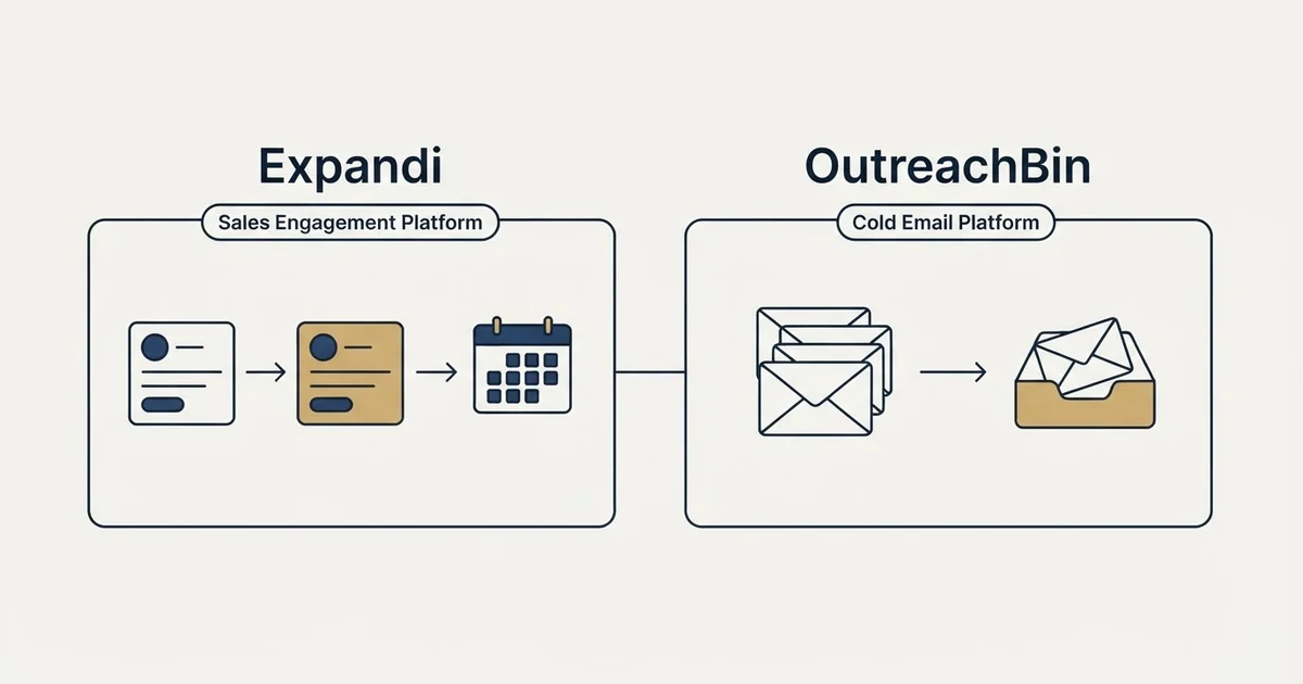Side-by-side panels: Expandi vs OutreachBin (Sales Engagement Platform, Cold Email Platform)