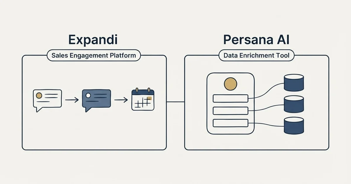 Side-by-side panels: Expandi vs Persana AI (Sales Engagement Platform, Data Enrichment Tool)