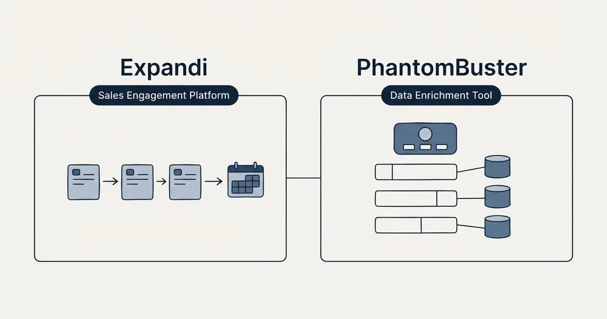 Side-by-side panels: Expandi vs PhantomBuster (Sales Engagement Platform, Data Enrichment Tool)