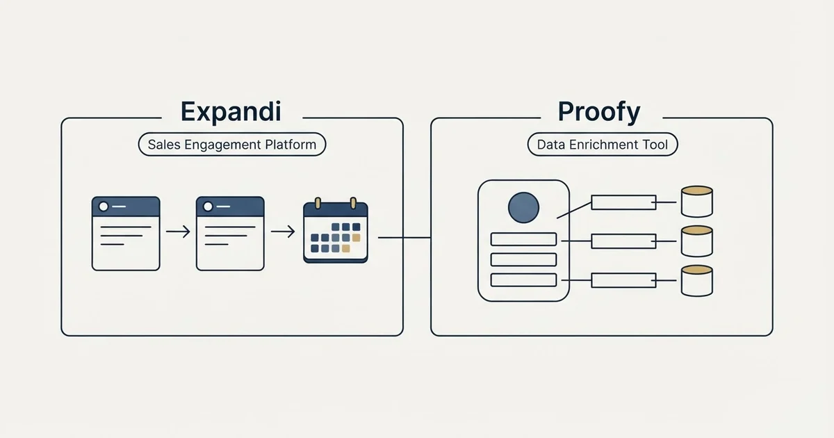 Side-by-side panels: Expandi vs Proofy (Sales Engagement Platform, Data Enrichment Tool)
