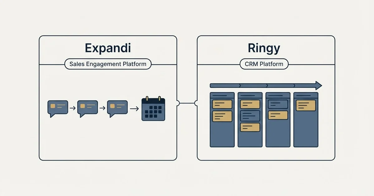 Side-by-side panels: Expandi vs Ringy (Sales Engagement Platform, CRM Platform)