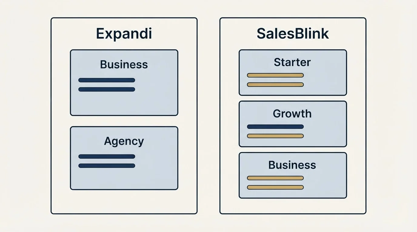 Pricing panels: Pricing Comparison (Expandi, SalesBlink, Business, Starter)