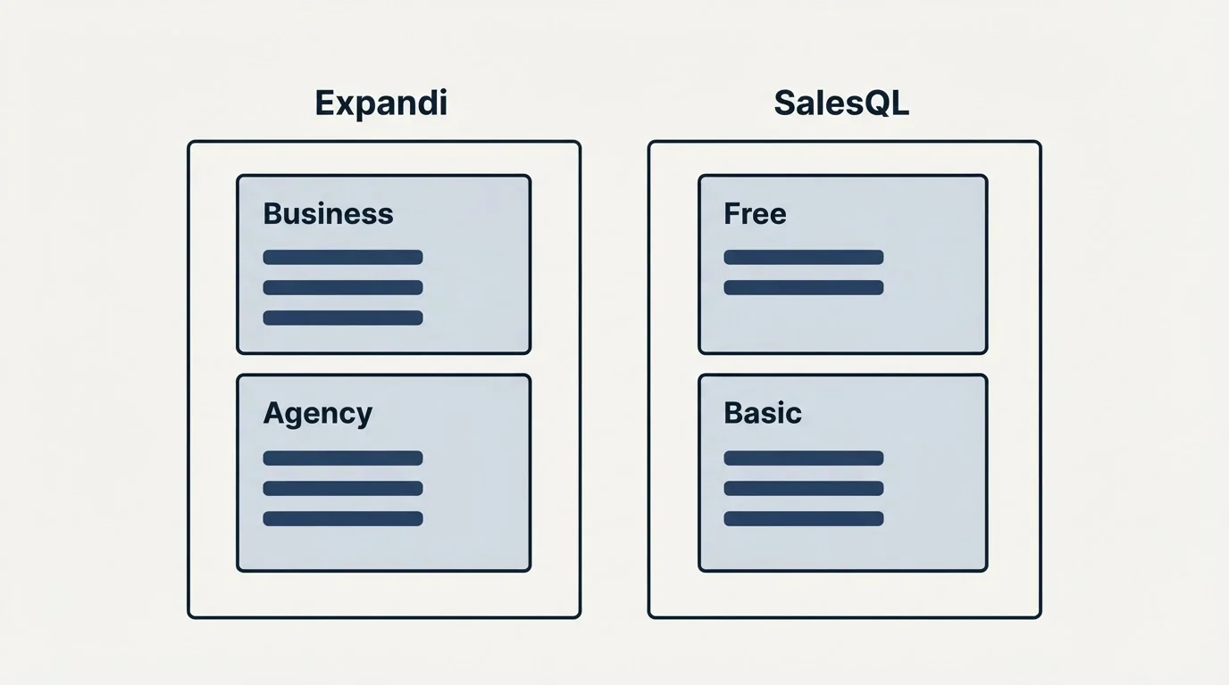 Pricing panels: Pricing Comparison (Expandi, SalesQL, Business, Free)