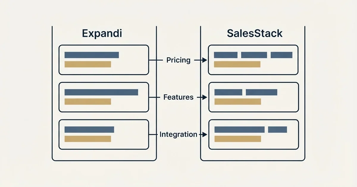 Comparison panel: Expandi vs SalesStack (Pricing, Features, Integration)