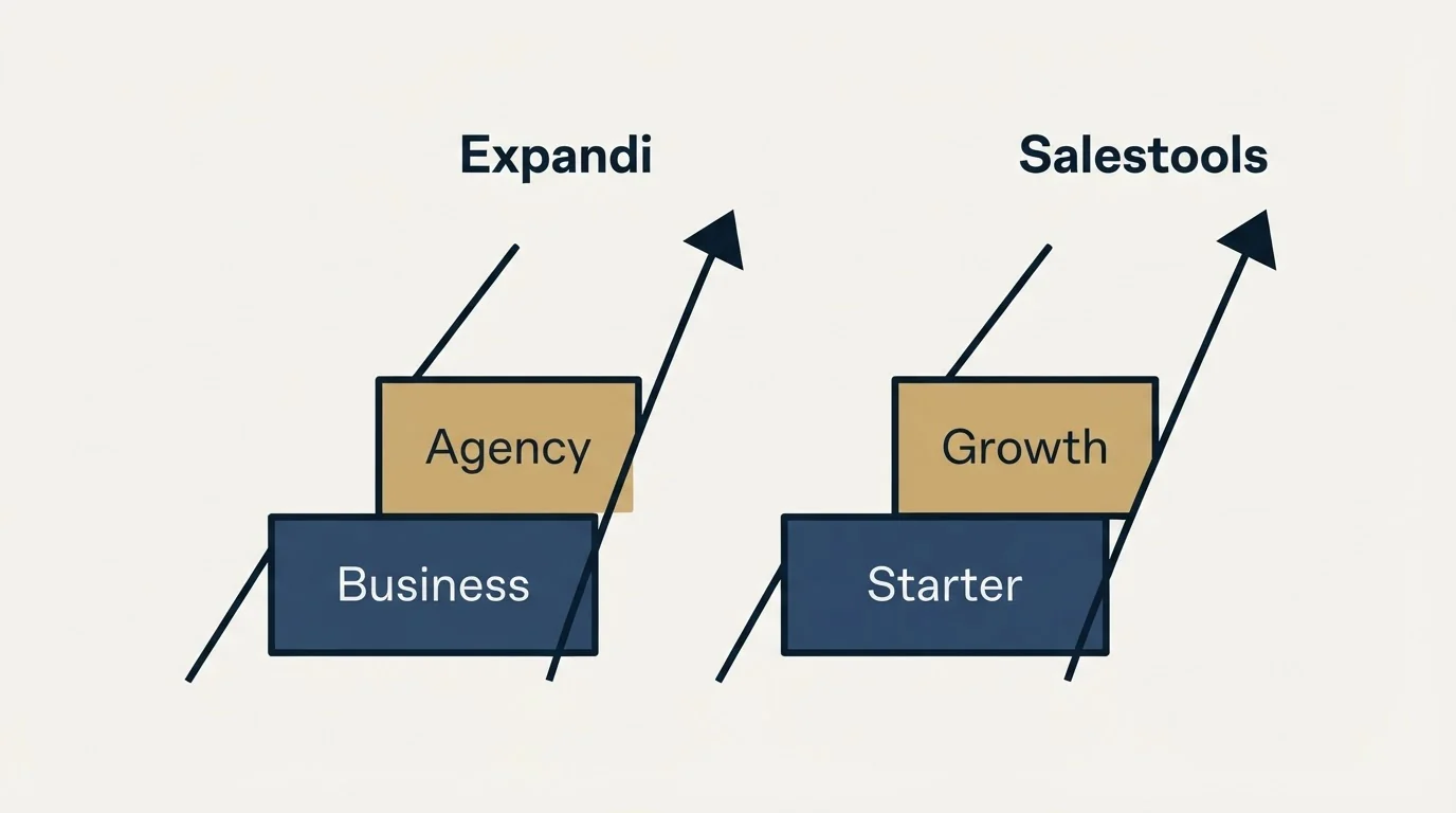 Pricing ladder: Pricing Comparison (Expandi, Salestools, Business, Starter)