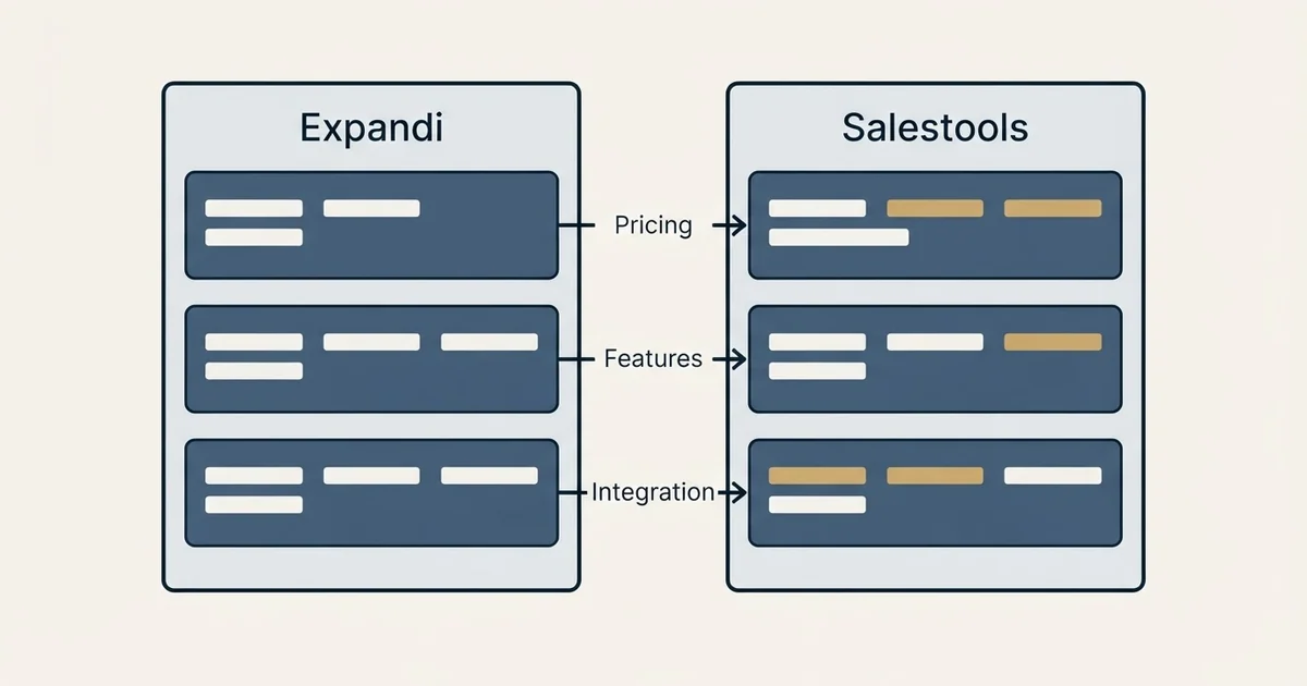 Comparison panel: Expandi vs Salestools (Pricing, Features, Integration)