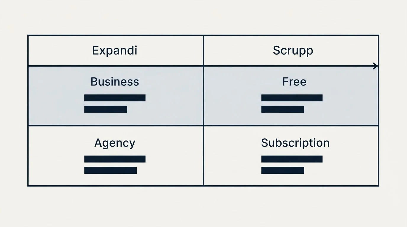 Pricing table: Pricing Comparison (Expandi, Scrupp, Business, Free)