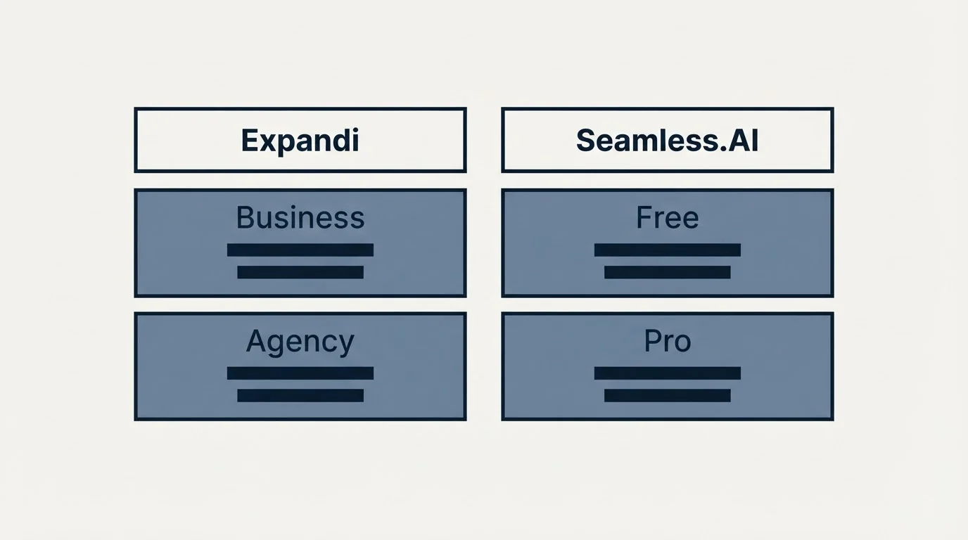 Pricing table: Pricing Comparison (Expandi, Seamless.AI, Business, Free)
