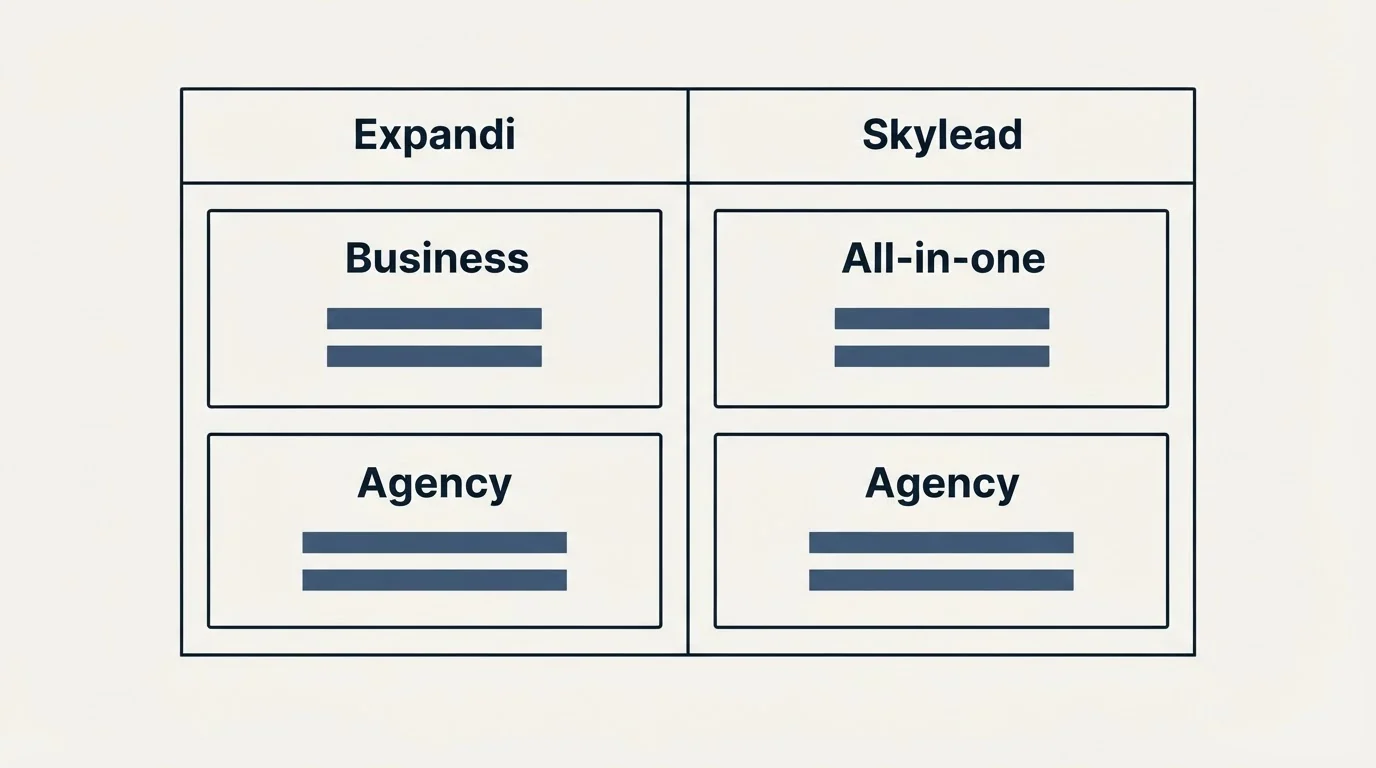 Pricing table: Pricing Comparison (Expandi, Skylead, Business, All-in-one)