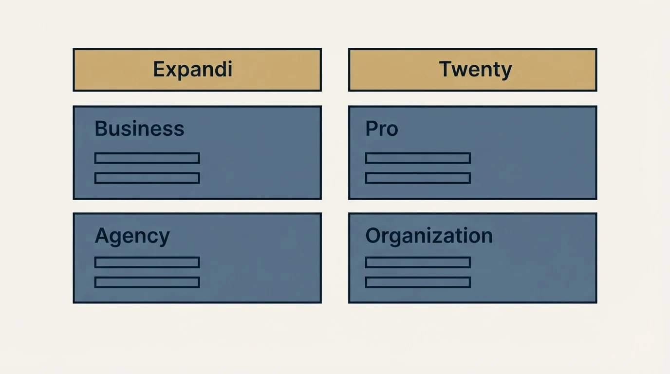 Pricing table: Pricing Comparison (Expandi, Twenty, Business, Pro)