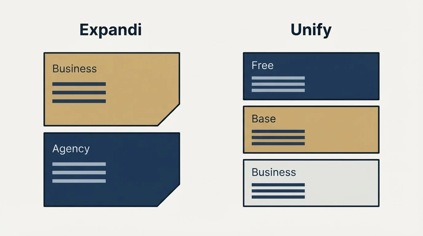 Pricing panels: Pricing Comparison (Expandi, Unify, Business, Free)