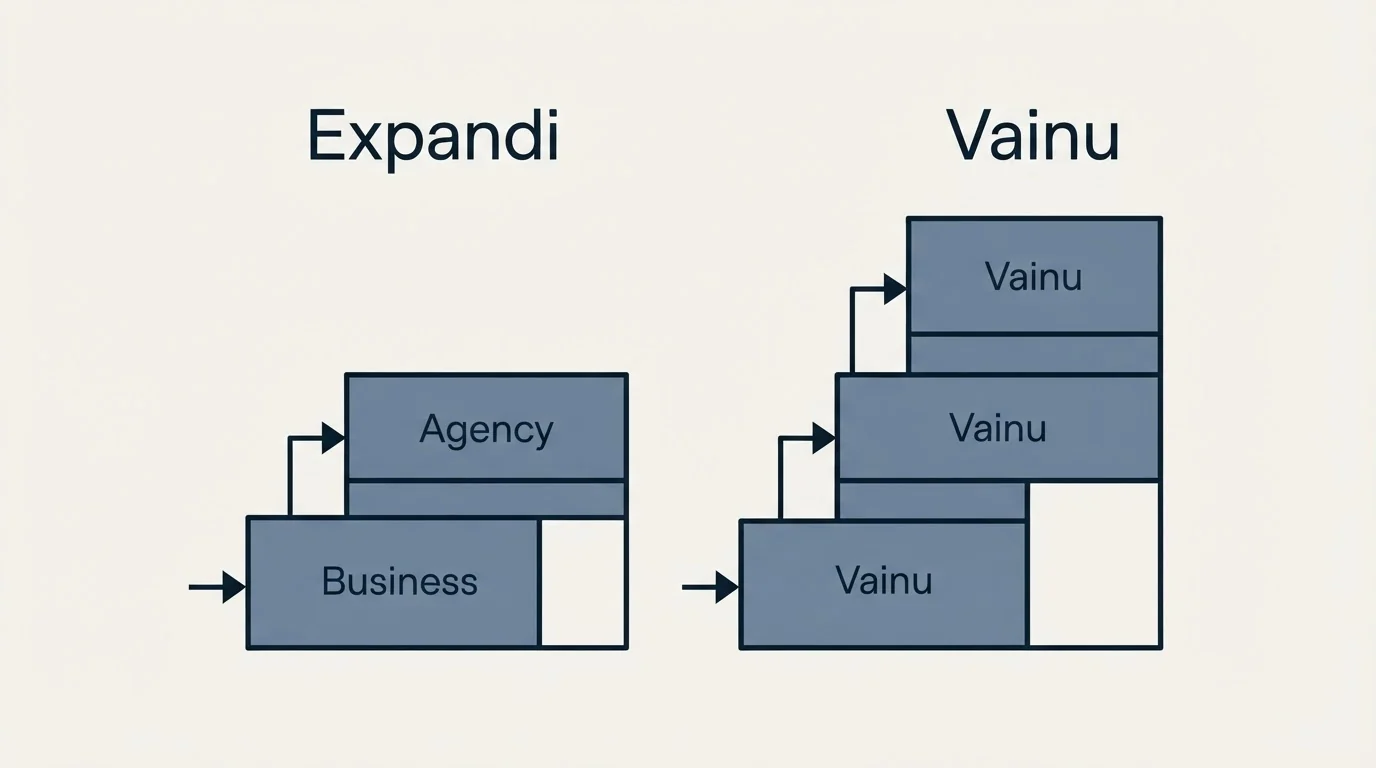 Pricing ladder: Pricing Comparison (Expandi, Vainu, Business, Agency)