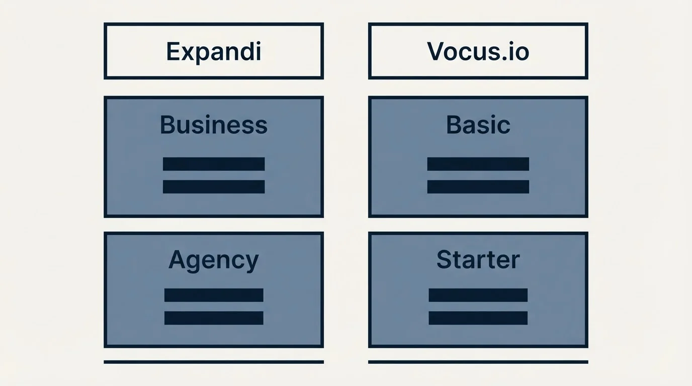 Pricing table: Pricing Comparison (Expandi, Vocus.io, Business, Basic)