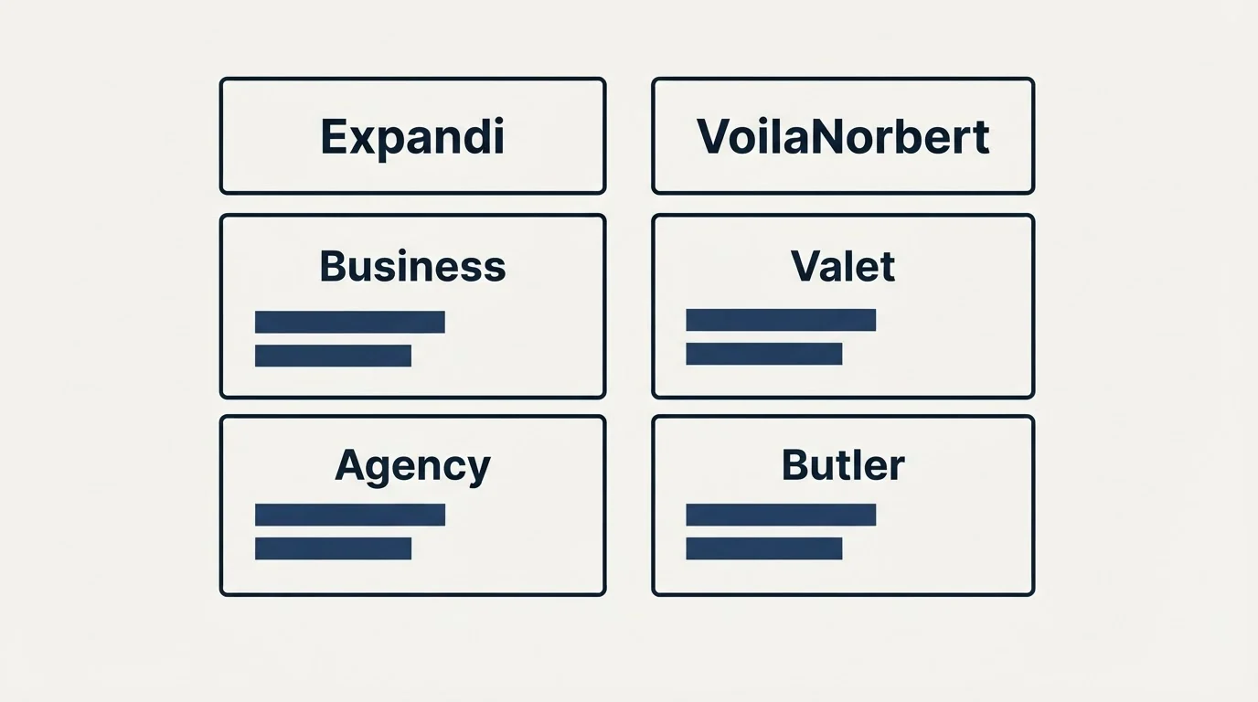 Pricing table: Pricing Comparison (Expandi, VoilaNorbert, Business, Valet)
