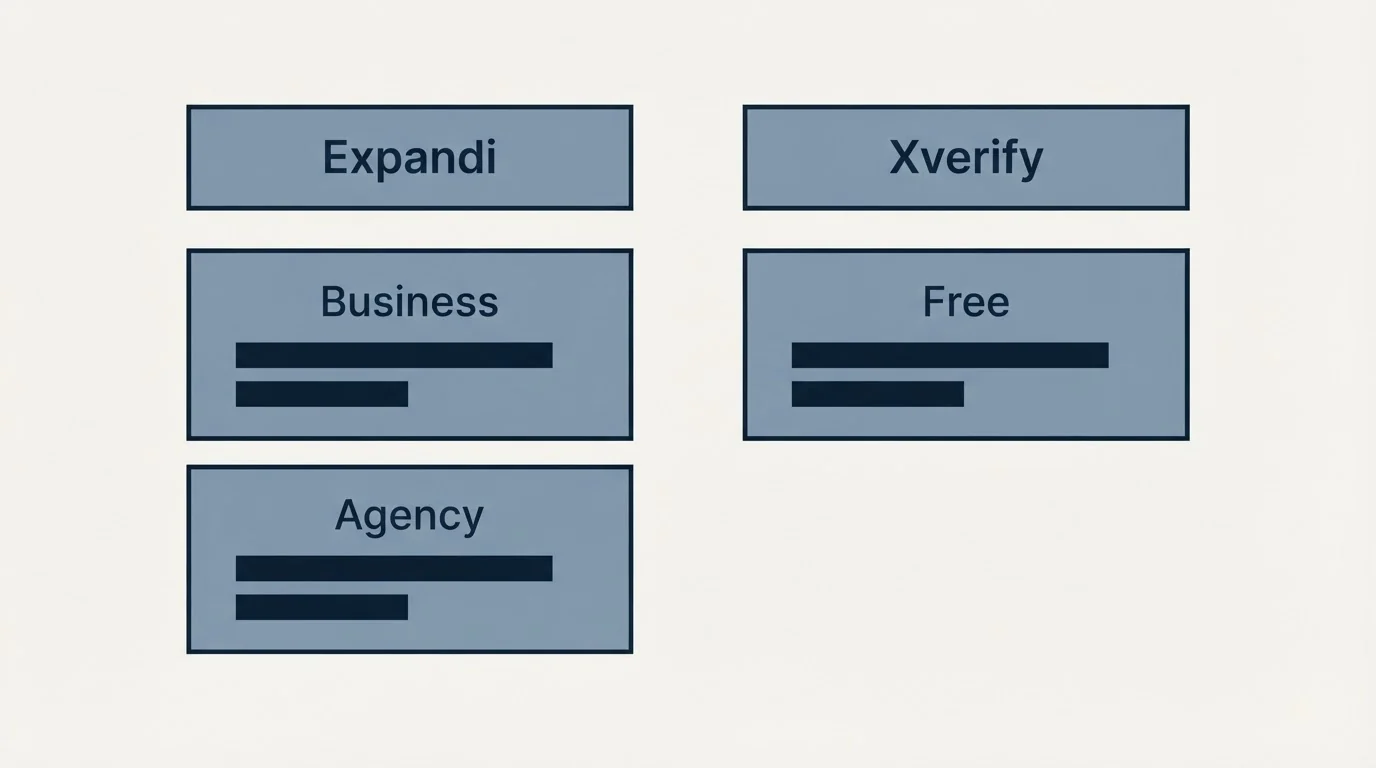 Pricing table: Pricing Comparison (Expandi, Xverify, Business, Free)