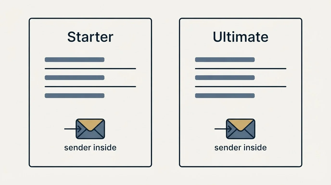 Pricing panels: The sender inside the plan (Starter, Ultimate, sender inside)