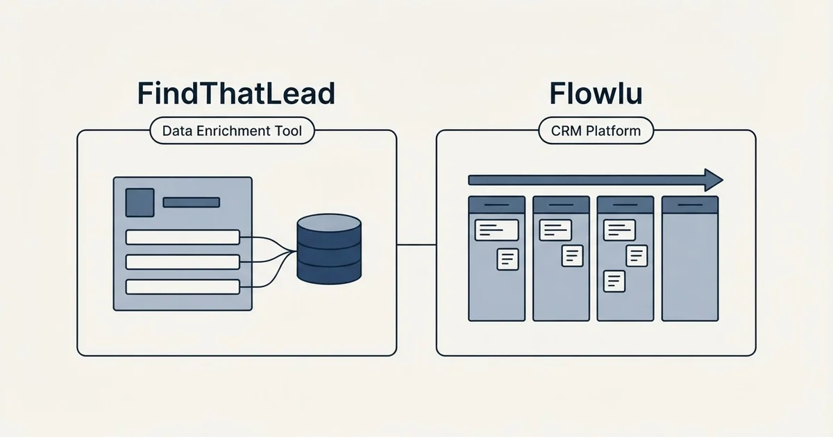 Side-by-side panels: FindThatLead vs Flowlu (Data Enrichment Tool, CRM Platform)