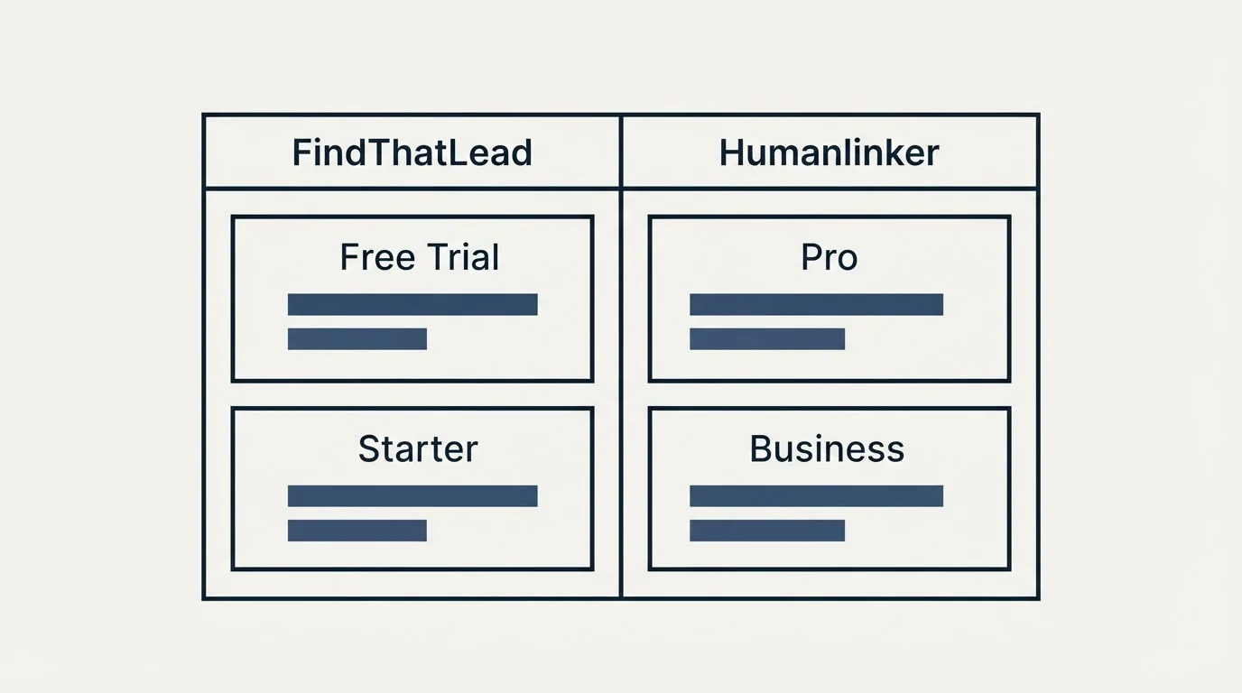 Pricing table: Pricing Comparison (FindThatLead, Humanlinker, Free Trial, Pro)