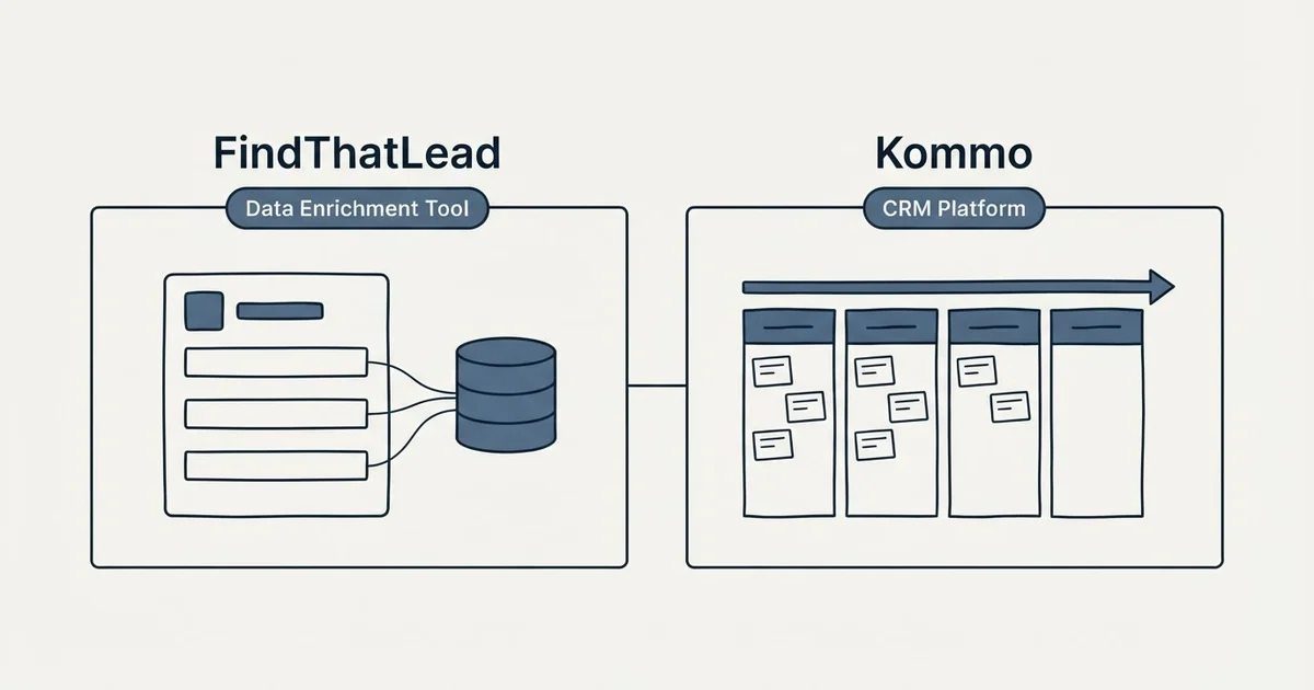 Side-by-side panels: FindThatLead vs Kommo (Data Enrichment Tool, CRM Platform)