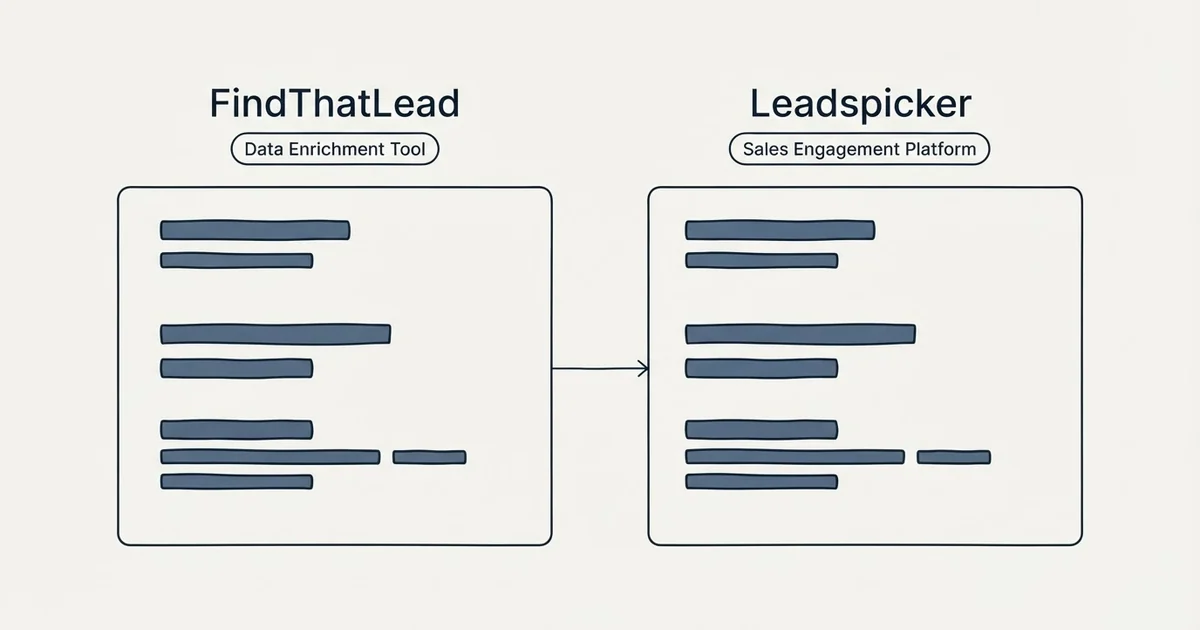 Side-by-side panels: FindThatLead vs Leadspicker (Data Enrichment Tool, Sales Engagement Platform)
