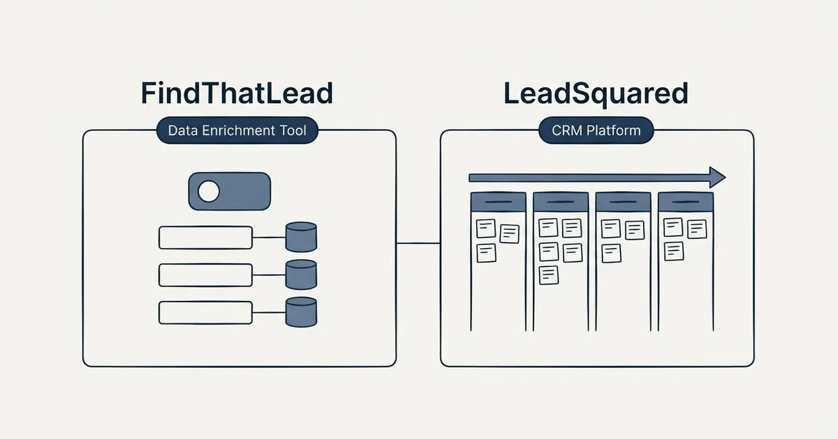 Side-by-side panels: FindThatLead vs LeadSquared (Data Enrichment Tool, CRM Platform)