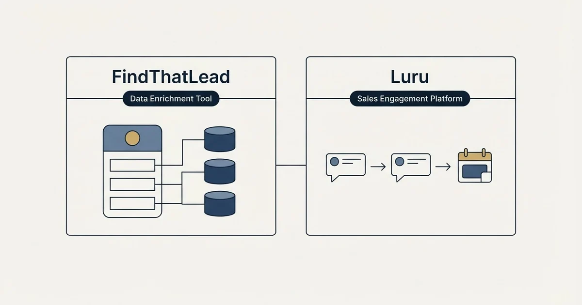 Side-by-side panels: FindThatLead vs Luru (Data Enrichment Tool, Sales Engagement Platform)