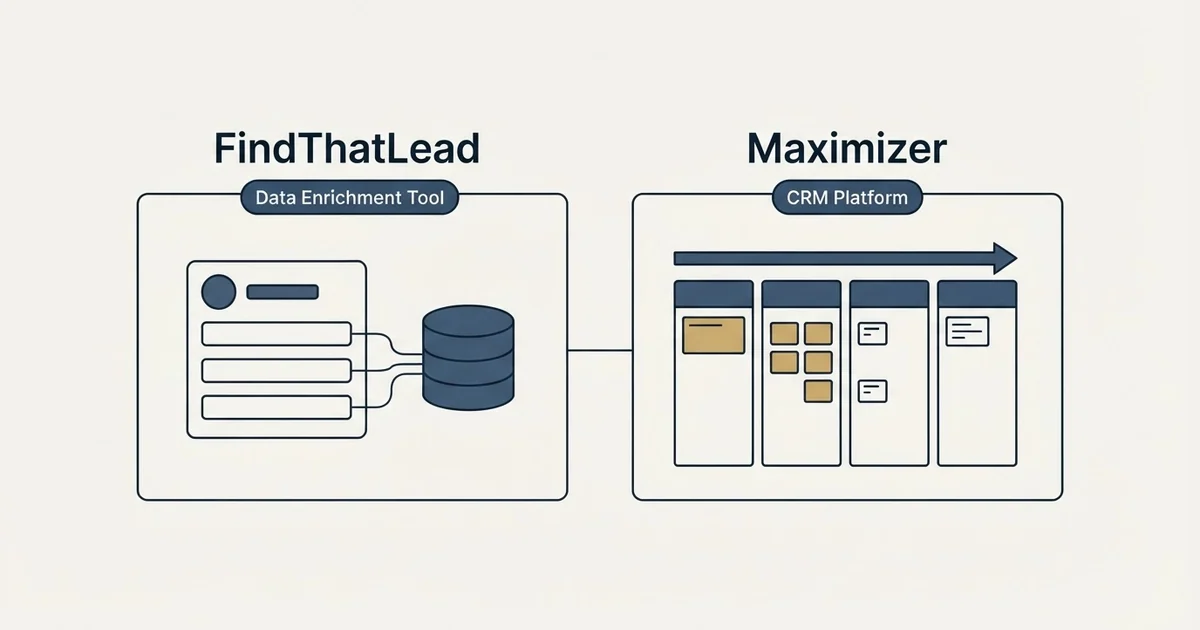 Side-by-side panels: FindThatLead vs Maximizer (Data Enrichment Tool, CRM Platform)
