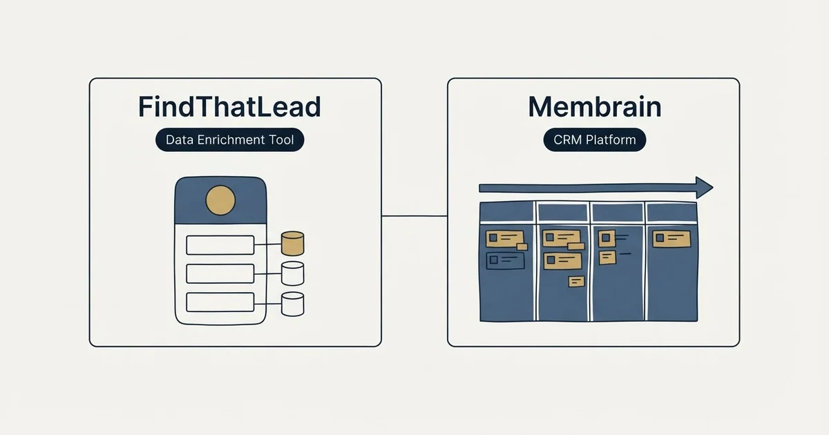 Side-by-side panels: FindThatLead vs Membrain (Data Enrichment Tool, CRM Platform)