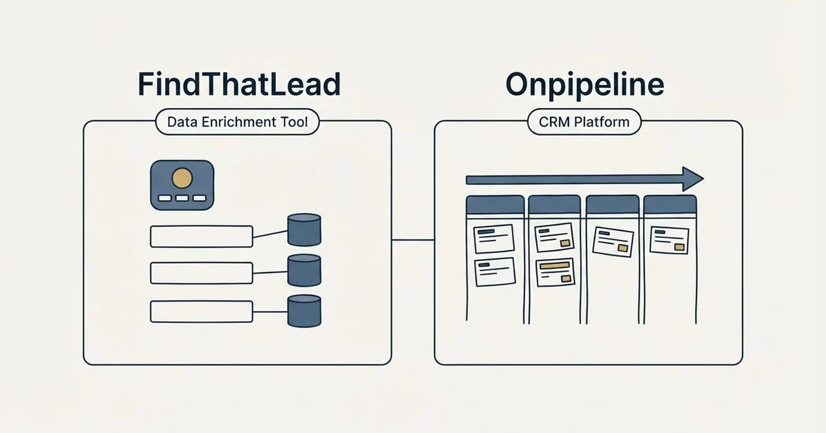 Side-by-side panels: FindThatLead vs Onpipeline (Data Enrichment Tool, CRM Platform)