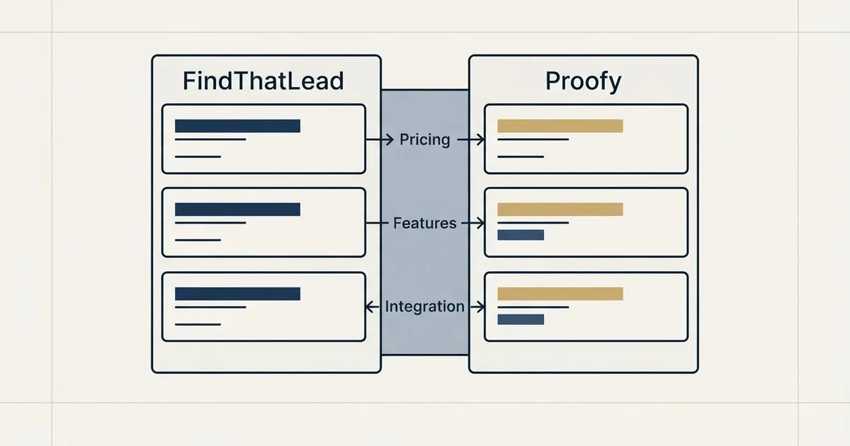 Comparison panel: FindThatLead vs Proofy (Pricing, Features, Integration)