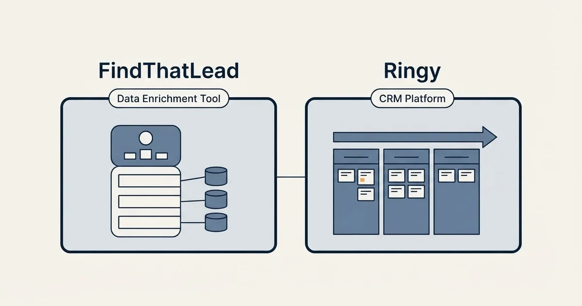 Side-by-side panels: FindThatLead vs Ringy (Data Enrichment Tool, CRM Platform)