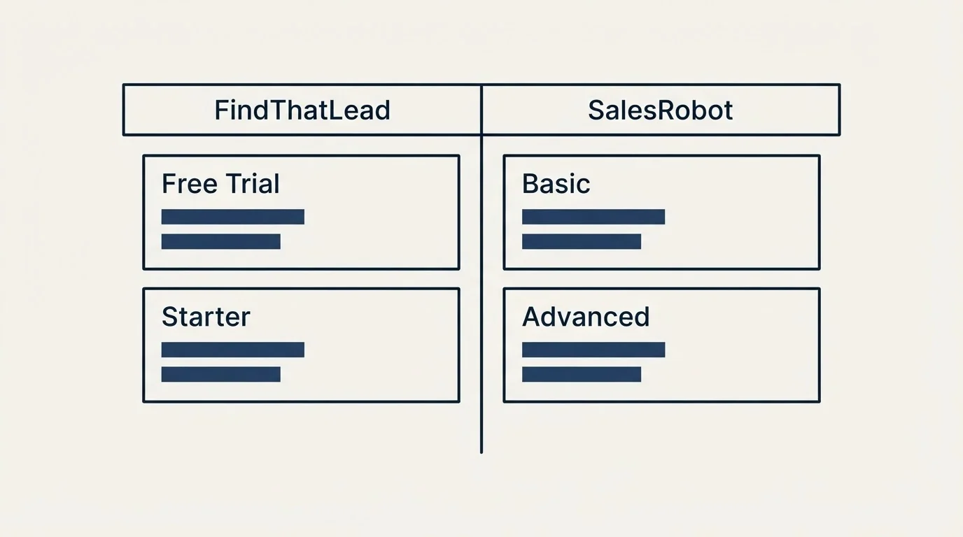 Pricing table: Pricing Comparison (FindThatLead, SalesRobot, Free Trial, Basic)