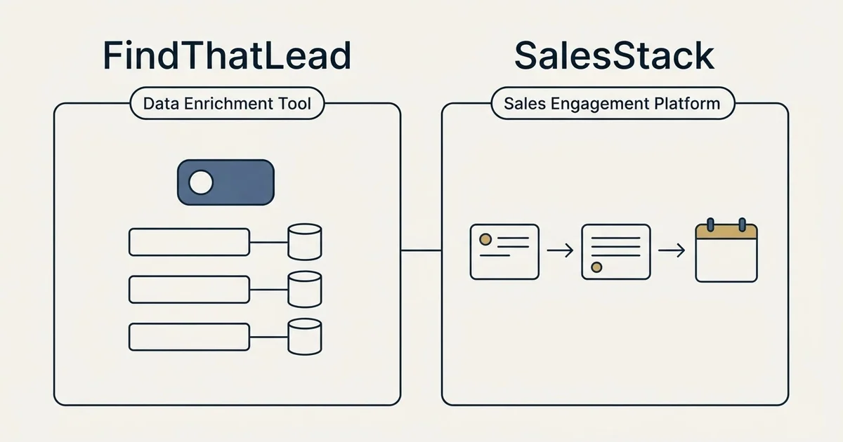 Side-by-side panels: FindThatLead vs SalesStack (Data Enrichment Tool, Sales Engagement Platform)