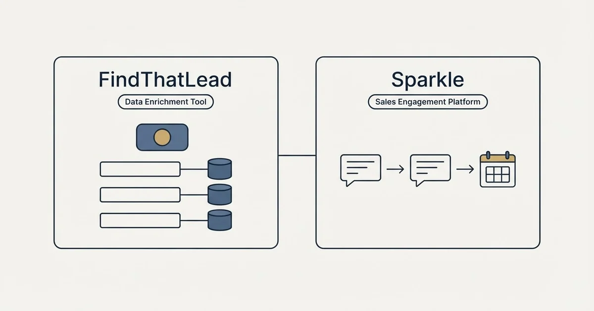 Side-by-side panels: FindThatLead vs Sparkle (Data Enrichment Tool, Sales Engagement Platform)