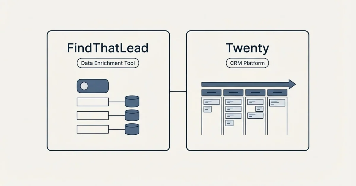 Side-by-side panels: FindThatLead vs Twenty (Data Enrichment Tool, CRM Platform)