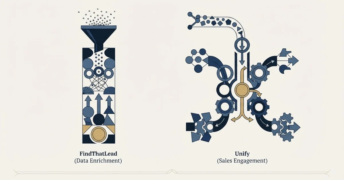 Editorial illustration for FindThatLead vs Unify